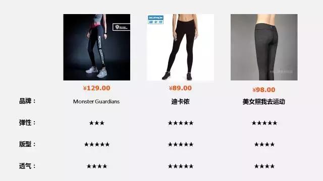 我花了很多银子,终于固定了9件健身装备