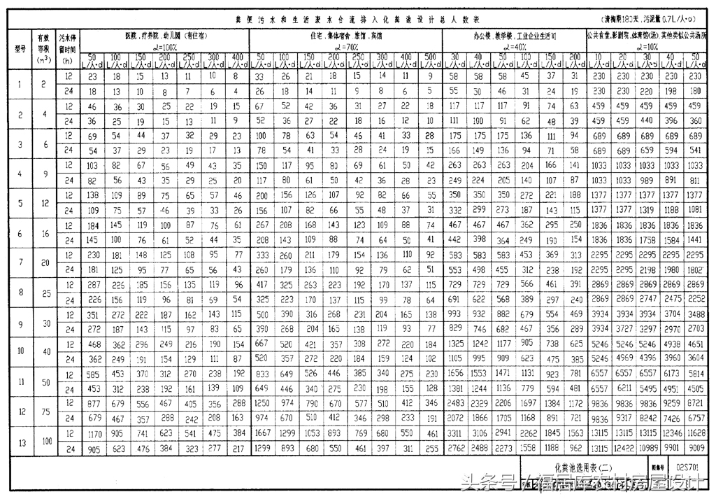 化粪池规格和尺寸设计规范,住宅小区化粪池的设计规范