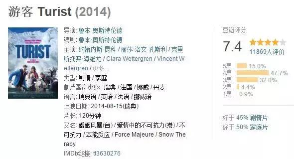 从枕边游戏到枕边怀疑,《夜色撩人》究竟撩动了什么?