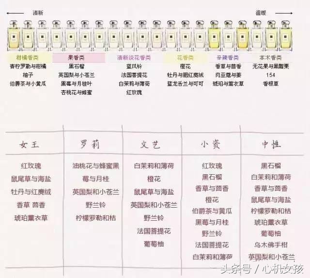 jomalone祖马龙香水如何鉴别真假,jomalone祖玛珑香水价格