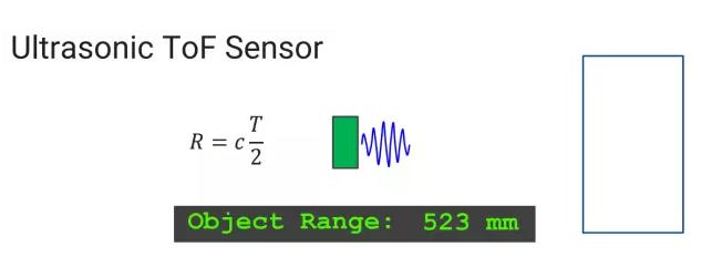 超声波PK电磁波,谁在空间交互上更胜一筹