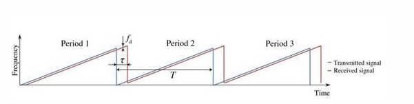 超声波PK电磁波,谁在空间交互上更胜一筹