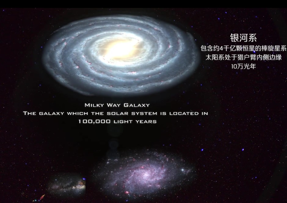 宇宙有多少银河系这样的星系,银河系各种星系的排名