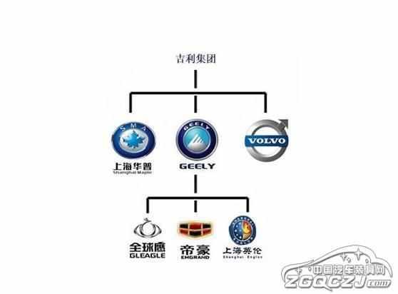 最新汽车品牌从属关系大全,一张图看懂汽车品牌从属关系