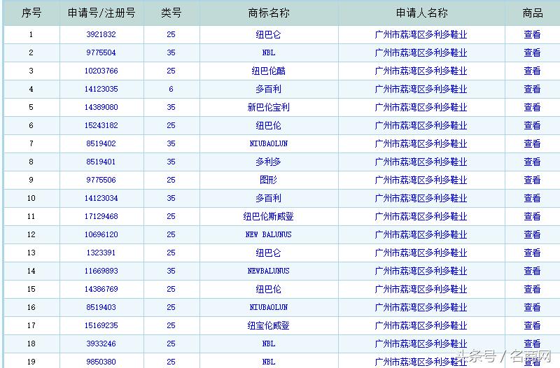 newbalance和新百伦是不是一家,newbalance和新百伦是不是一家的