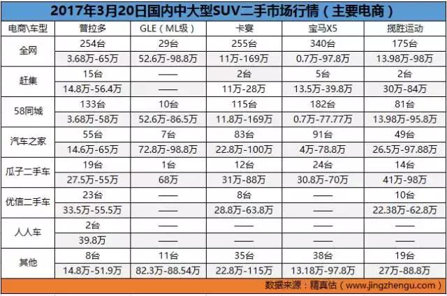 二手车市场最不愁卖的车,二手车价格实惠的汽车