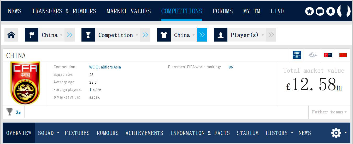 韩国男足身价最新排行榜,韩国男足队员身价排行最新