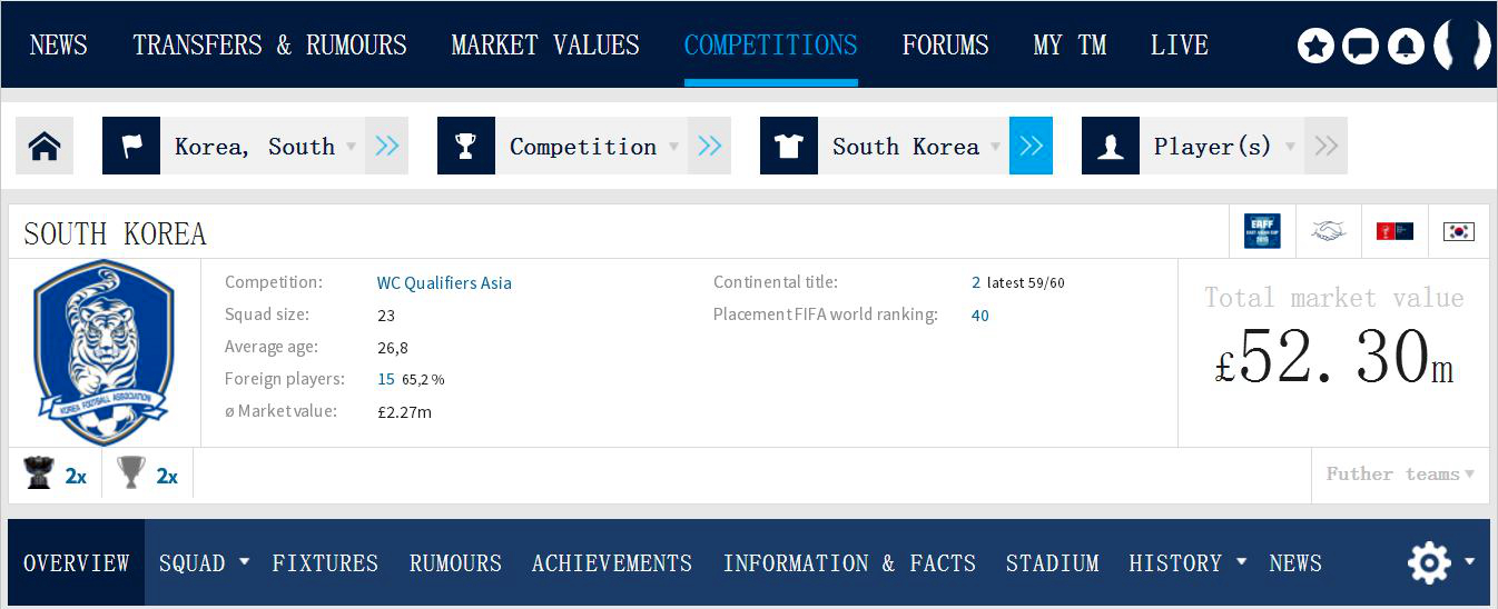 韩国男足身价最新排行榜,韩国男足队员身价排行最新