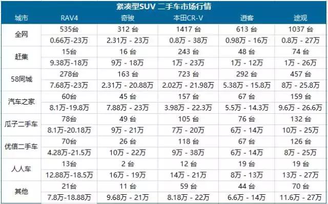 精真估二手车检测机构真实嘛,精真估二手车免费评估
