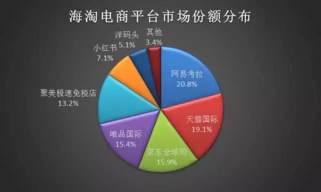 速途研究院,速途研究院市场报告