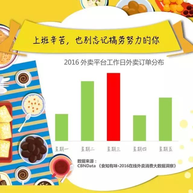 湿哒哒的雨季，想念热腾腾的你