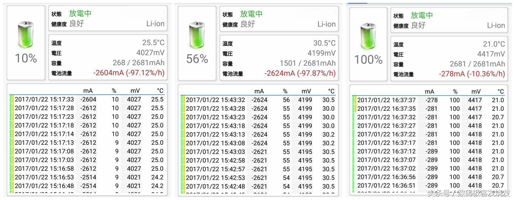 oppor9测评充电,充电五分钟通话两小时的oppo手机