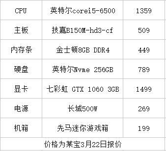 手握5000软妹币,电脑怎么配,才能尽显范!