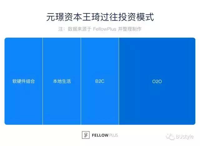 BU专访|元璟资本王琦:分答、ofo、安心医生的投资逻辑