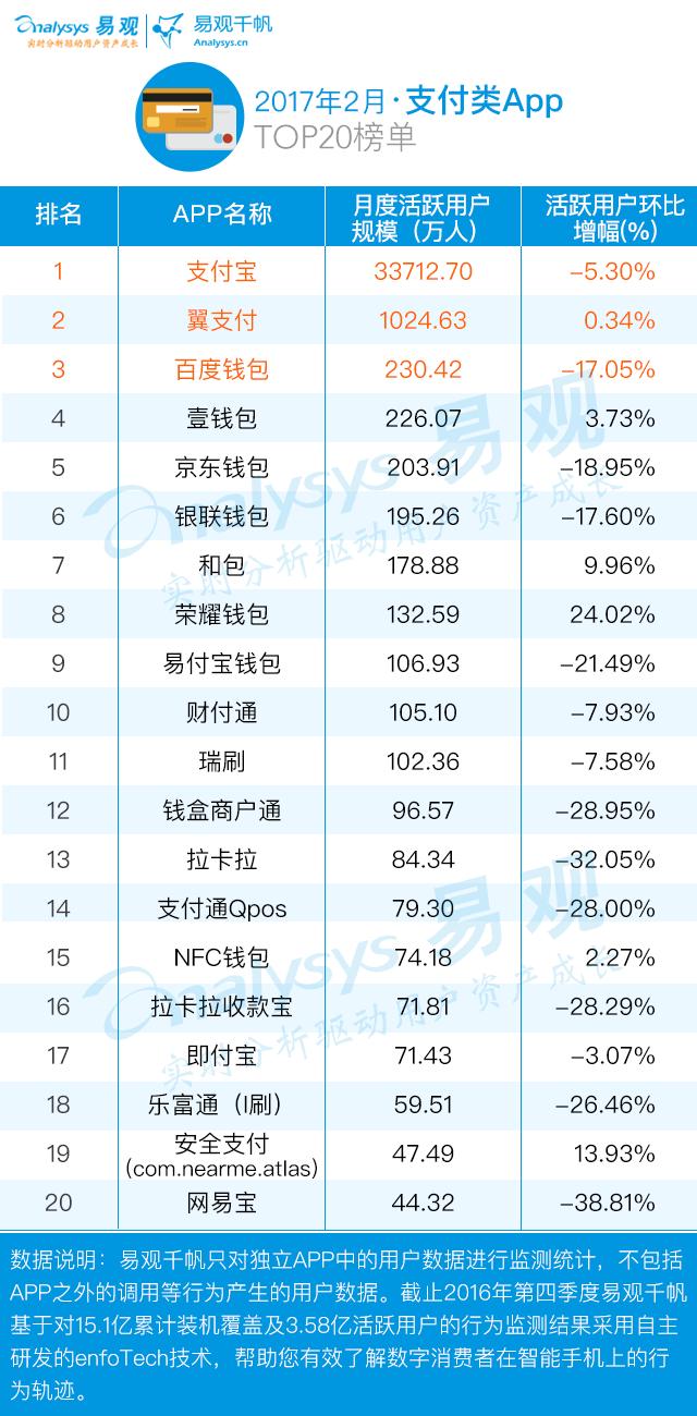 金融app排行榜前十名,金融类app市场分析