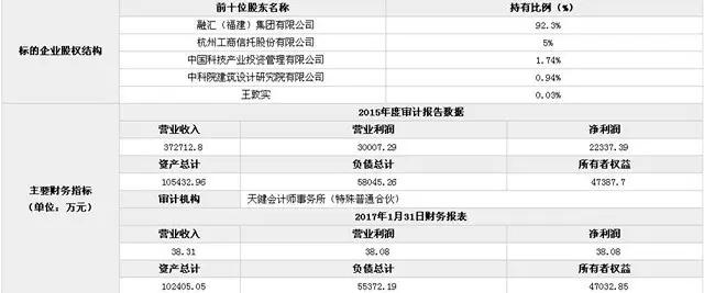融汇地产负债,融汇地产资金有问题吗