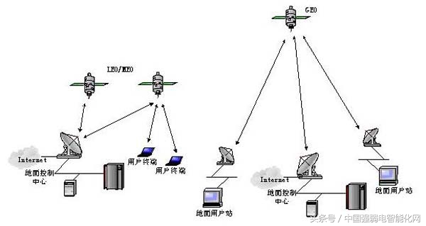 时时刻刻用无线，你知道无线通信传输技术有几种方式及原理吗？