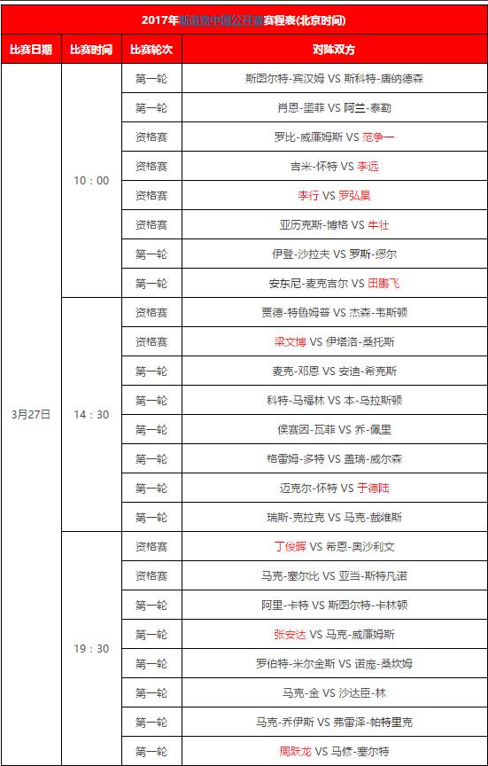 小客预测：2017*诺斯**克中国赛塞尔比进四强小晖约战火箭