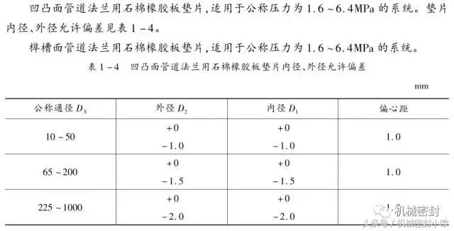 石棉密封垫能代替橡胶密封吗,硅橡胶密封制品