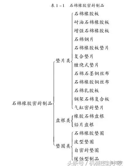 石棉密封垫能代替橡胶密封吗,硅橡胶密封制品