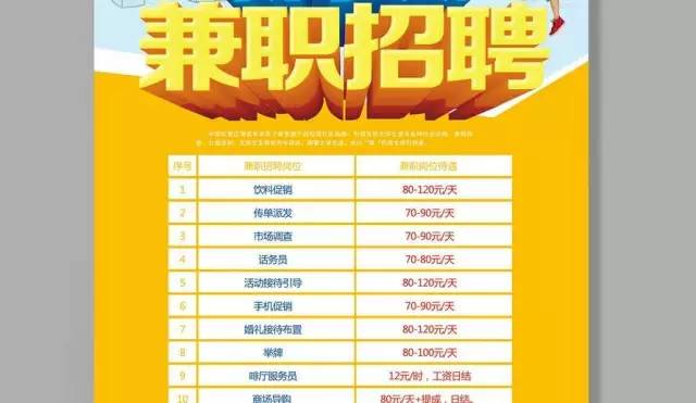 给大家介绍五个正规的兼职,如何找到一份合法合规的兼职