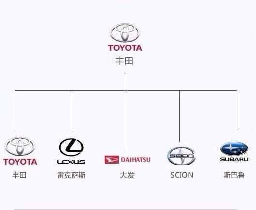 最新汽车品牌从属关系大全,一张图看懂汽车品牌从属关系