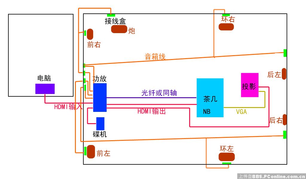 家庭影院装修布线预埋,5.1家庭影院投影装修布线方案