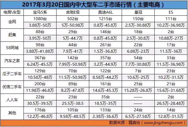 二手车市场最不愁卖的车,二手车价格实惠的汽车