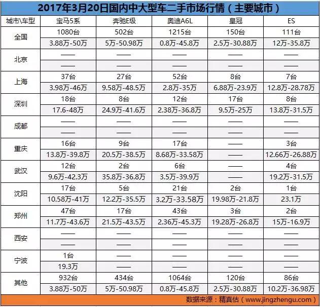 二手车市场最不愁卖的车,二手车价格实惠的汽车