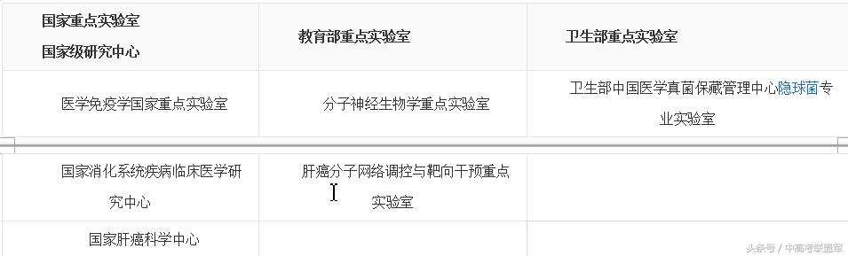 中国四所军医大学排名榜,中国四大顶尖军医大学