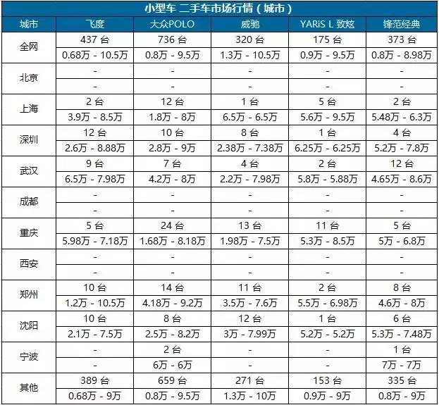精真估二手车检测机构真实嘛,精真估二手车免费评估