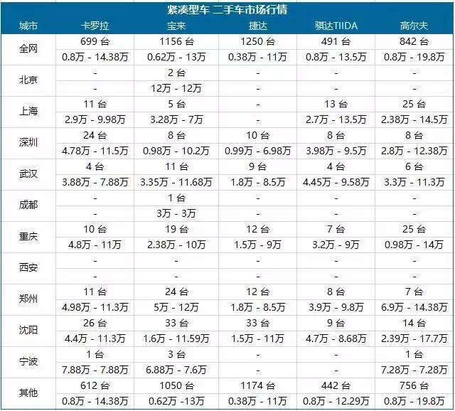 精真估二手车检测机构真实嘛,精真估二手车免费评估