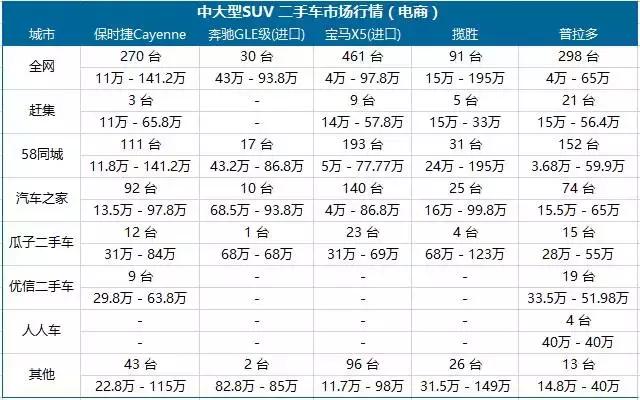 精真估二手车检测机构真实嘛,精真估二手车免费评估