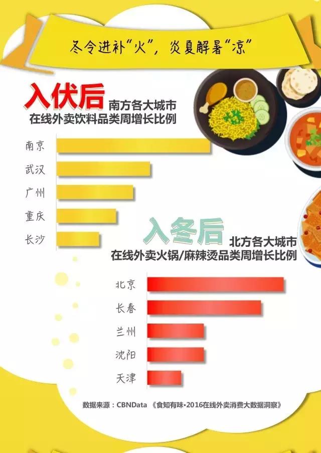 湿哒哒的雨季，想念热腾腾的你