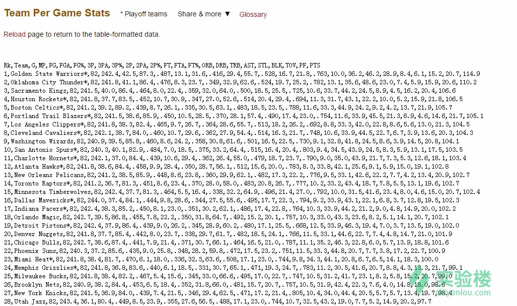 python大数据预测模型,python预测模型nba