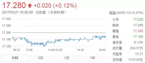现在a股散户可以做t+0了吗,a股为什么不对小散户实行t+0