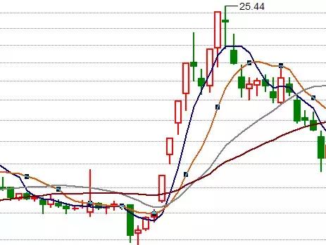 现在a股散户可以做t+0了吗,a股为什么不对小散户实行t+0