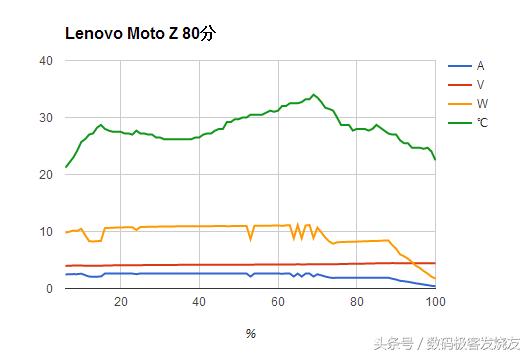 oppor9测评充电,充电五分钟通话两小时的oppo手机