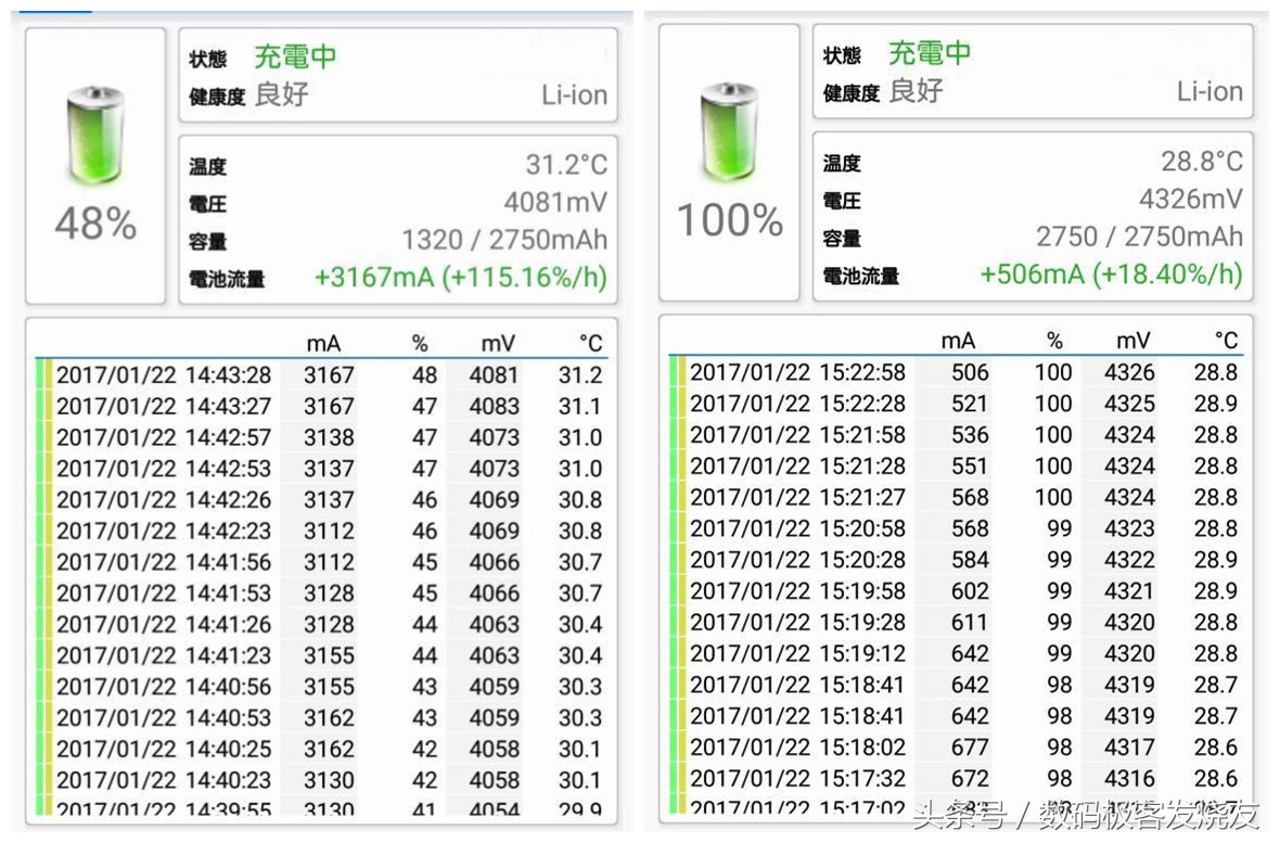 oppor9测评充电,充电五分钟通话两小时的oppo手机