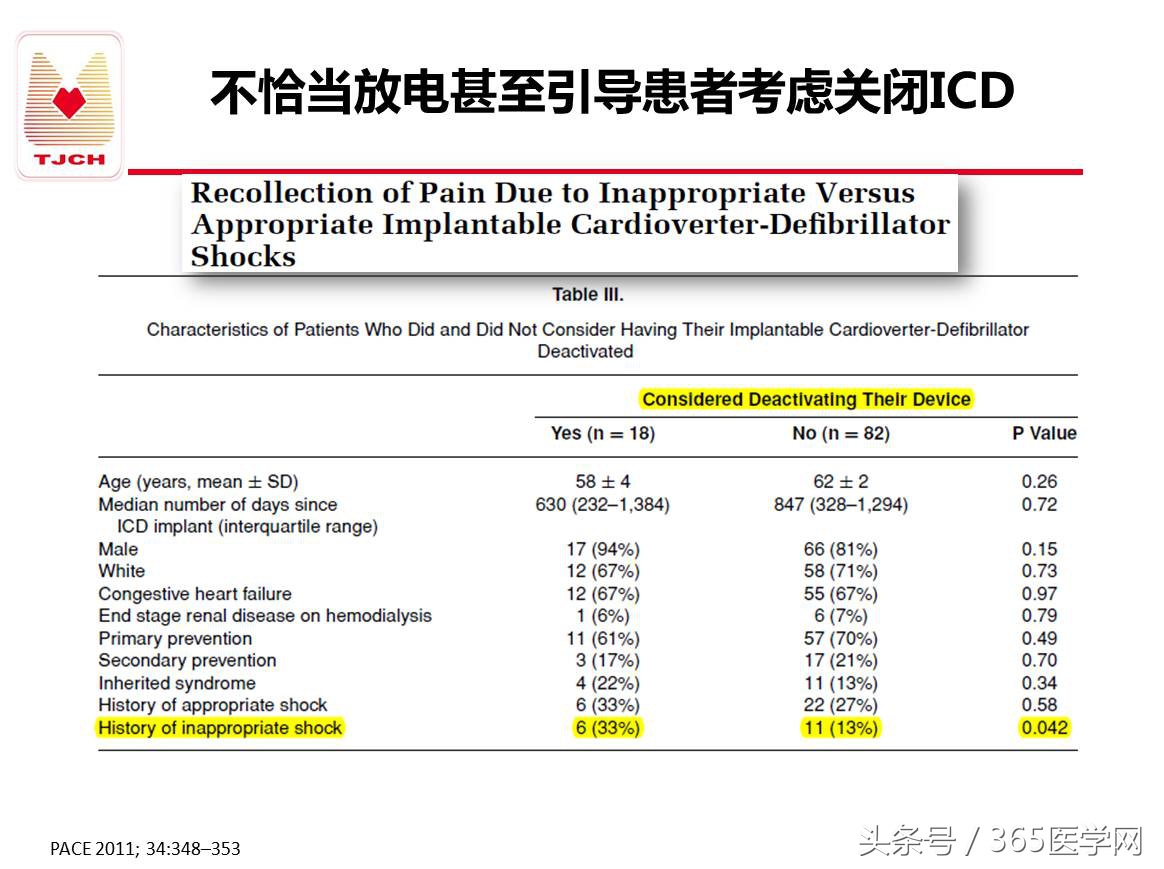 许静：新技术避免ICD不恰当放电