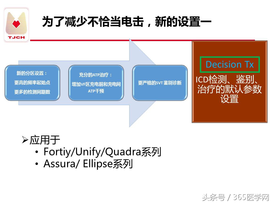 许静：新技术避免ICD不恰当放电