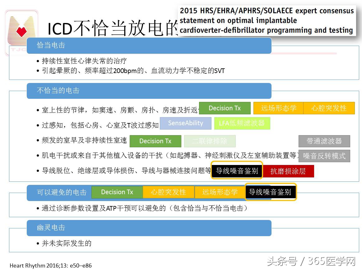 许静：新技术避免ICD不恰当放电