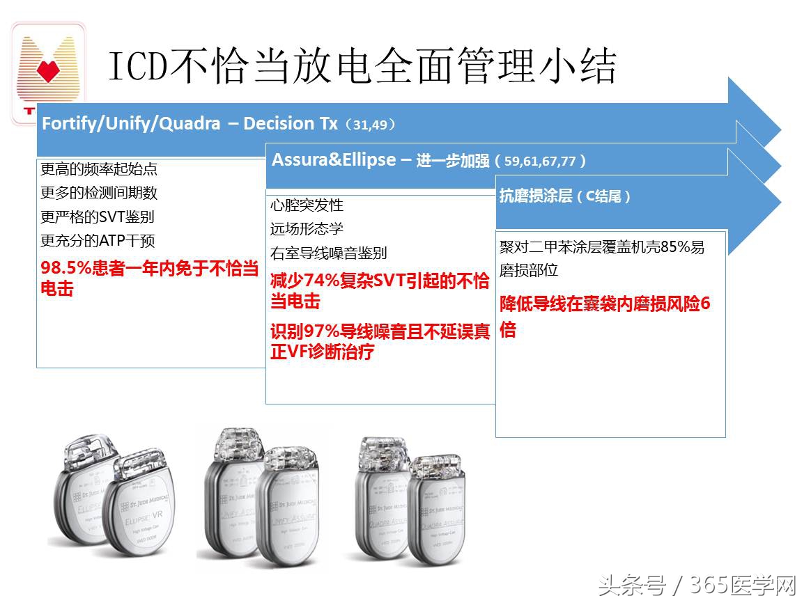 许静：新技术避免ICD不恰当放电