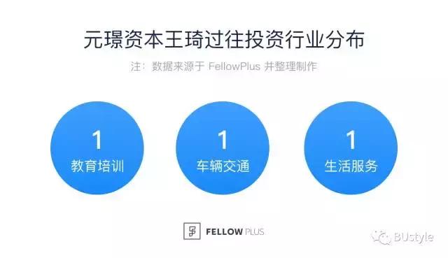BU专访|元璟资本王琦:分答、ofo、安心医生的投资逻辑