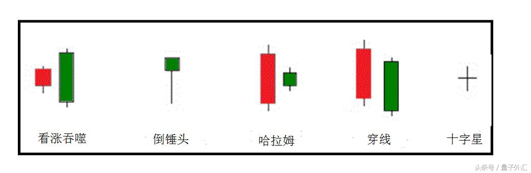 外汇短线交易判断波段,外汇短线操作都看哪些指标