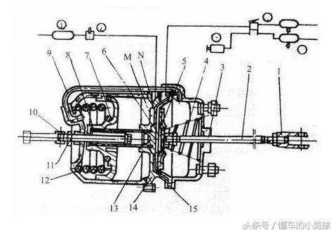 气刹改断气刹能跟原厂一样吗,货车气刹与断气刹哪个好