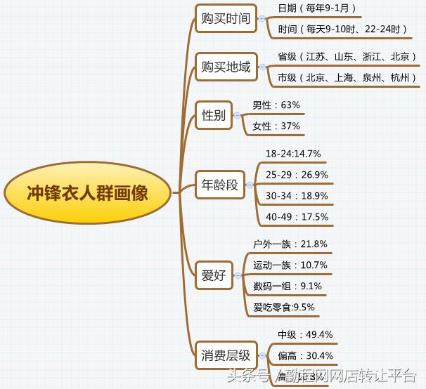 对户外类目的运营看法,户外类目推荐