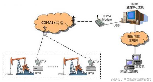 时时刻刻用无线，你知道无线通信传输技术有几种方式及原理吗？