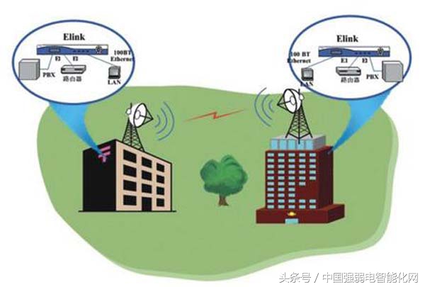 时时刻刻用无线，你知道无线通信传输技术有几种方式及原理吗？