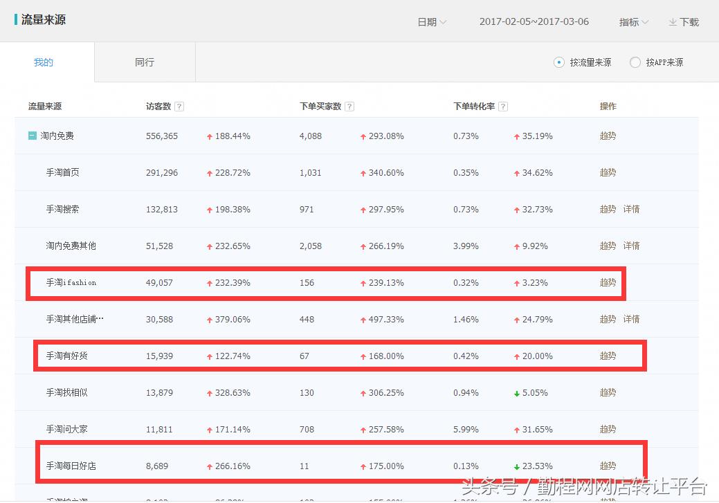 淘宝ifashion怎么选择风格,淘宝店铺如何入驻ifashion店铺